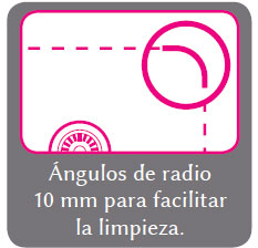Angulos de radio 10mm