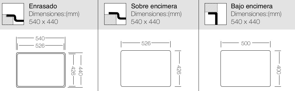 Medidas de encastre fregadero SF Luxor 50 Medidas de encastre fregadero SF Luxor 50