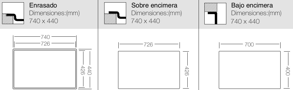 Medidas de encastre fregadero Ukinox Luxor 800 Medidas de encastre fregadero Ukinox Luxor 800